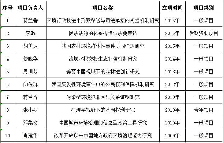 威廉希尔中文网站平台